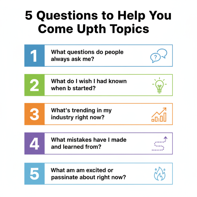 Home 3 5 Questions to help you come up with topics
its a infographic with 5 questions.